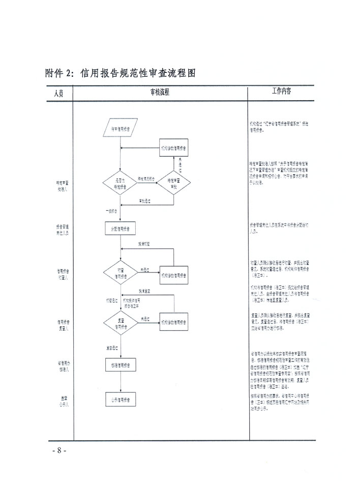 关于印发《辽宁省信用报告规范性审查实施细则》的通知