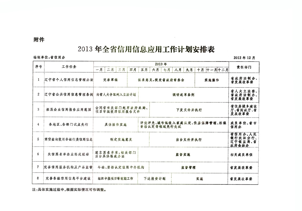 辽宁省人民政府办公厅关于报送辽宁省在行政审批领域应用申请主体信用记录试点工作方案的函