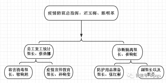 菠萝家政群防群控、战胜疫情！