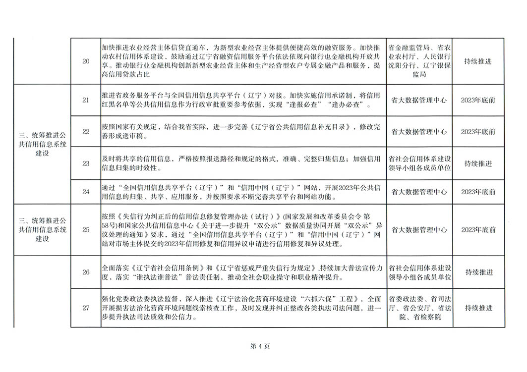 关于印发《2023年辽宁省社会信用体系建设工作要点》的通知