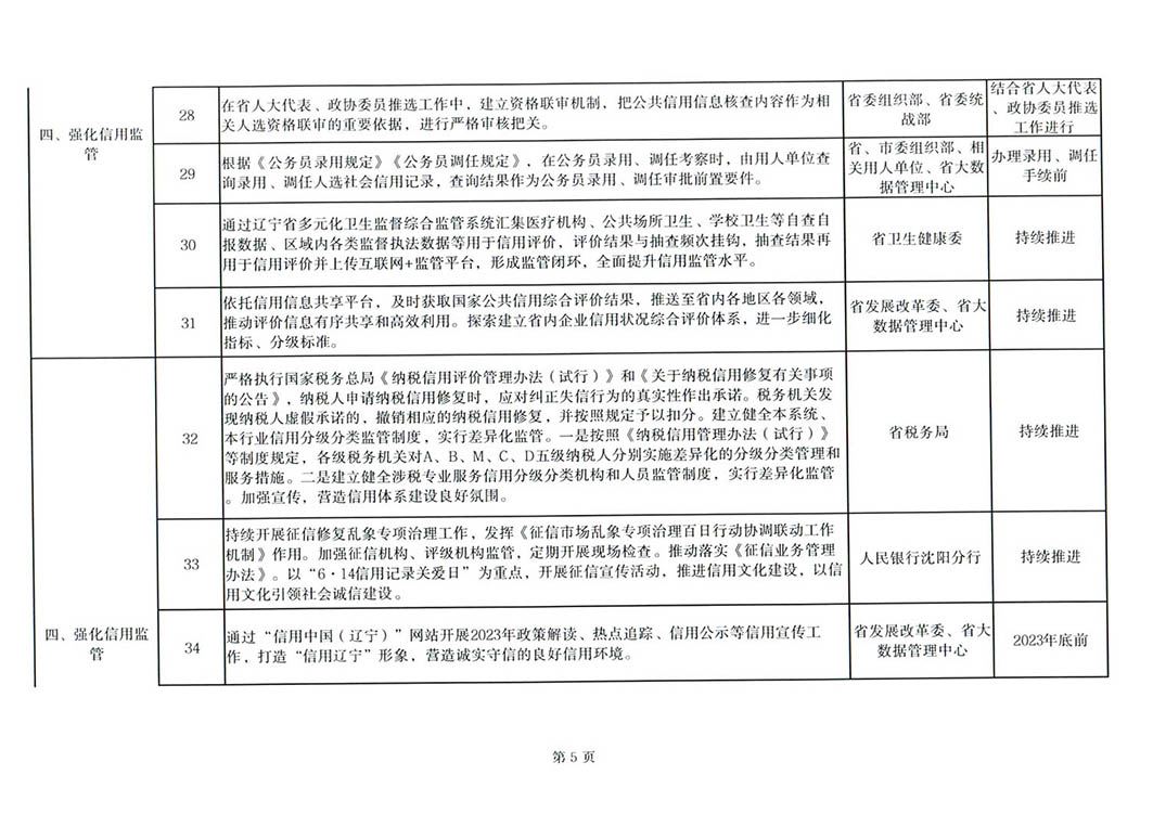 关于印发《2023年辽宁省社会信用体系建设工作要点》的通知