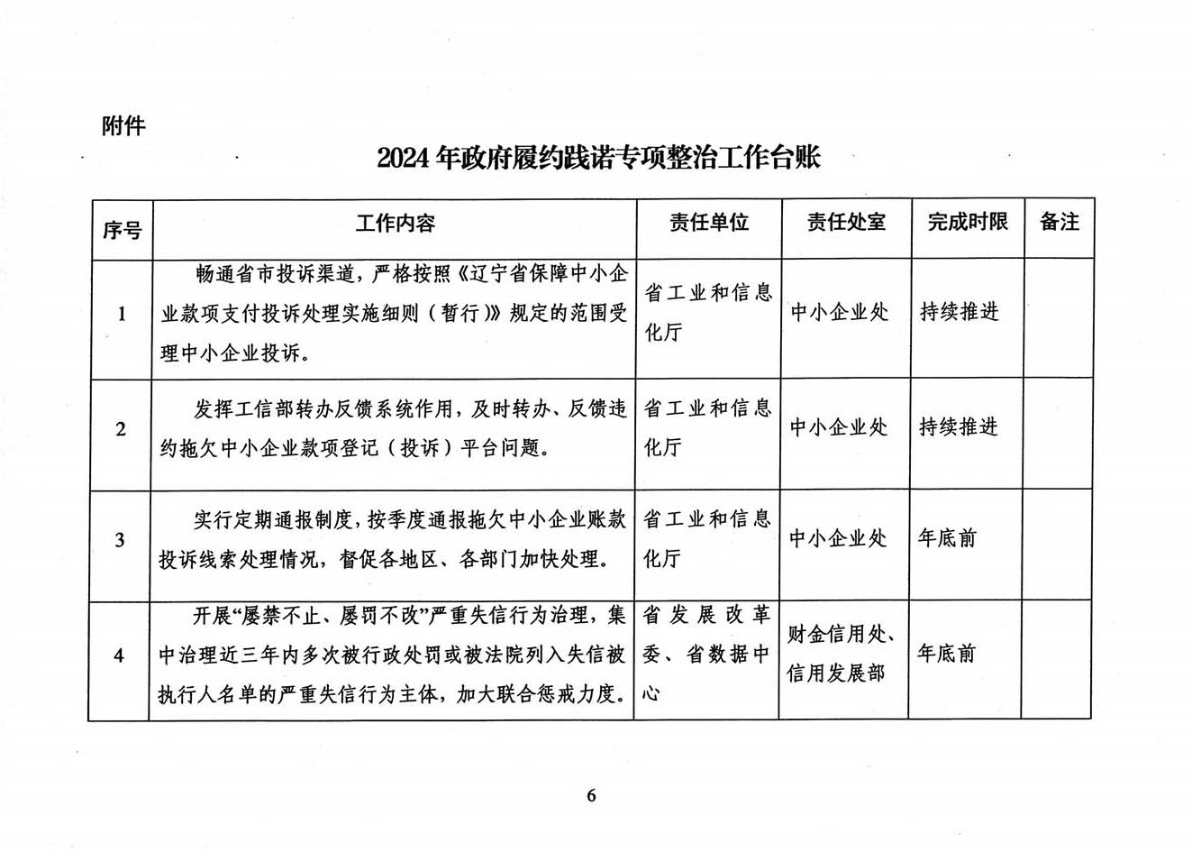 省信用办关于印发《辽宁省关于政府履约践诺专项整治工作方案》的通知