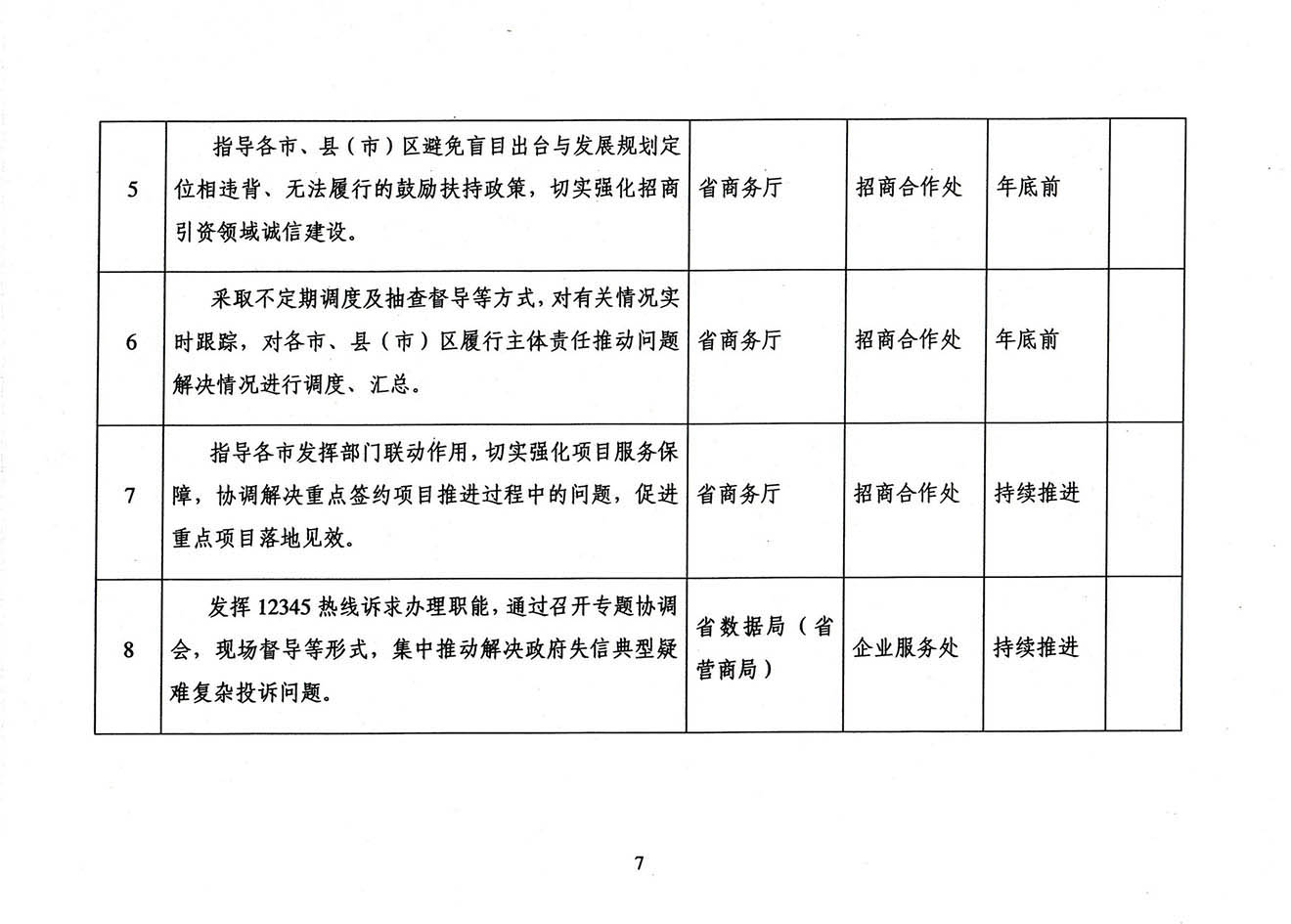 省信用办关于印发《辽宁省关于政府履约践诺专项整治工作方案》的通知