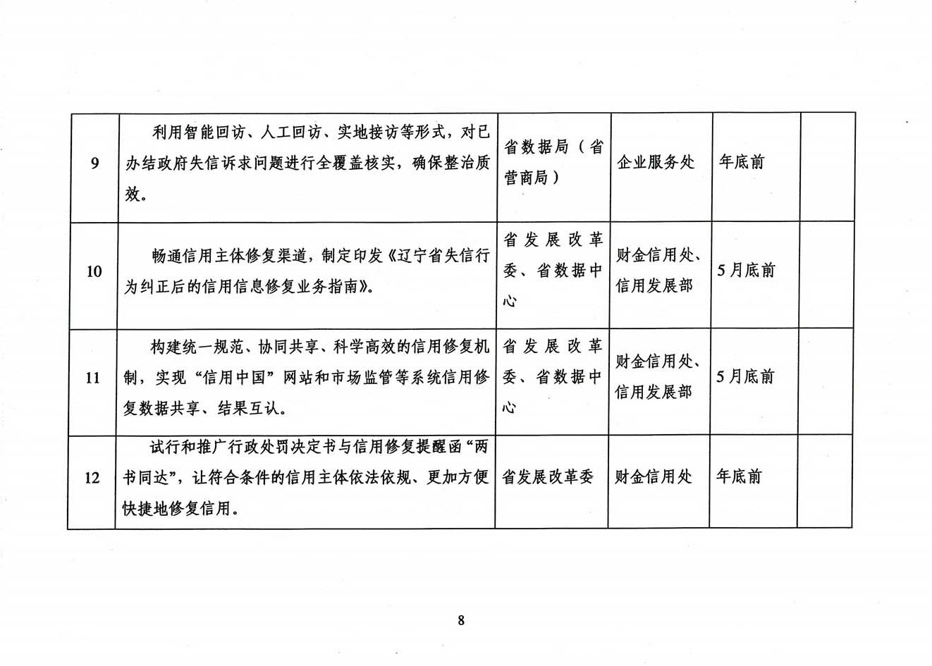 省信用办关于印发《辽宁省关于政府履约践诺专项整治工作方案》的通知